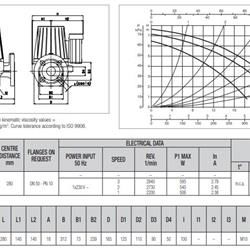  پمپ سیرکولاتور داب خطی مدل BPH 60/280-50M