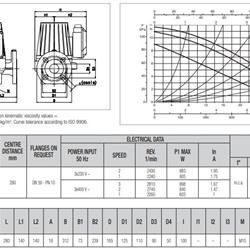 پمپ سیرکولاتور داب خطی مدل BPH 120/280-50T