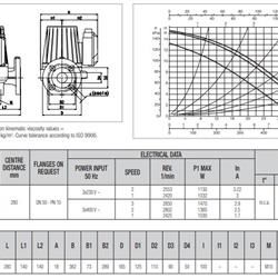 پمپ سیرکولاتور داب خطی مدل BPH 150/280-50T