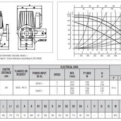 پمپ سیرکولاتور داب خطی مدل BPH 150/340-65T
