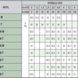 پمپ آبرسانی داب دو پروانه مدل K66/100T