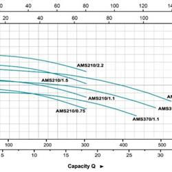 پمپ آب لیو تک پروانه استیل مدل AMSm 210/1.5