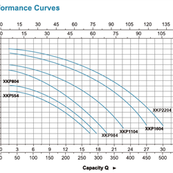 پمپ استخری لیو مدل XKP 1104