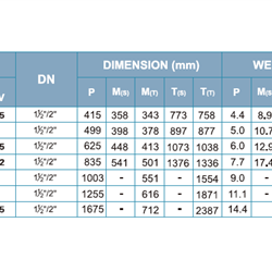  پمپ شناور لیو مدل 4XRSm 8/10-1.5