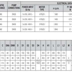 پمپ سیرکولاتور داب خطی سه فاز مدل KLP 80-900T