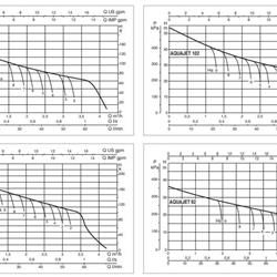 پمپ آبرسانی داب جتی مدل AQUAJET-112M