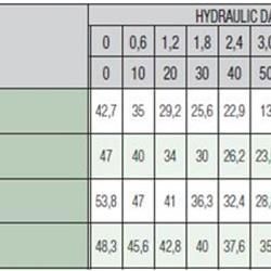 پمپ آبرسانی داب جتی مدل ACTIVE-J-102