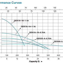 پمپ کف کش لیو چدنی فلوتر دار QDX 10-18-1.1A
