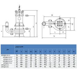  پمپ لجن کش پروانه دو کانال لیو 65WQ25-22-3