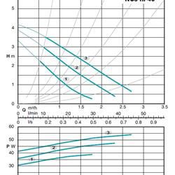 پمپ سیرکوله کالپدا مدل NC3 25-40/180