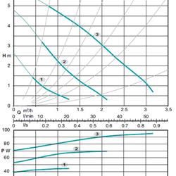 پمپ سیرکوله کالپدا مدل NC3 32-60/180