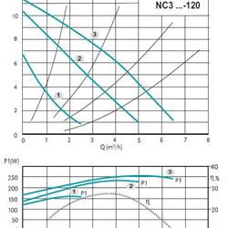 پمپ سیرکوله کالپدا مدل NC3 32-120/180