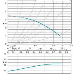 پمپ سیرکوله کالپدا مدل NC 25-40/180
