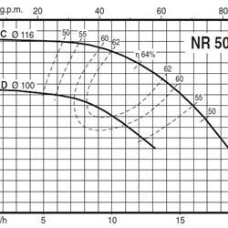 پمپ سیرکولاتور خطی کالپدا مدل NR4 50BE