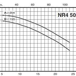 پمپ سیرکولاتور خطی کالپدا مدل NR4 50/200 B