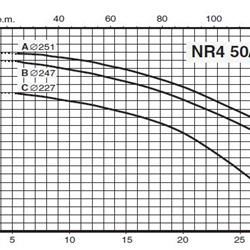 پمپ سیرکولاتور خطی کالپدا مدل NR4 50/250 B