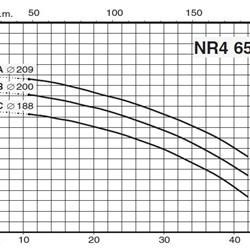  پمپ سیرکولاتور خطی کالپدا مدل NR4 65/200 C