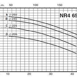 پمپ سیرکولاتور خطی کالپدا مدل NR4 65/250 C