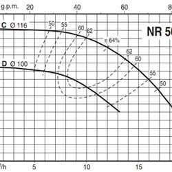 پمپ سیرکولاتور خطی کالپدا مدل NR 50CA