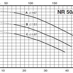 پمپ سیرکولاتور خطی کالپدا مدل NR 50-160A