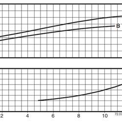  پمپ آب کالپدا سانتریفیوژ مدل N4 32-160B