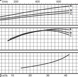 پمپ آب کالپدا سانتریفیوژ مدل N40-250A