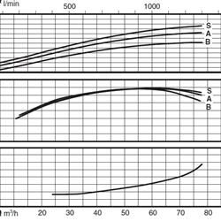 پمپ آب کالپدا سانتریفیوژ مدل N50-200B