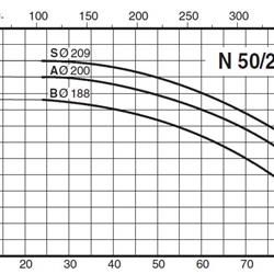 پمپ آب کالپدا سانتریفیوژ مدل N50-200B
