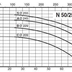 پمپ آب کالپدا سانتریفیوژ مدل N50-250C