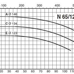 پمپ آب کالپدا سانتریفیوژ مدل N65-125C