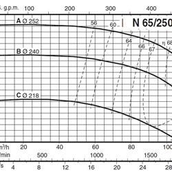 پمپ آب کالپدا سانتریفیوژ مدل N65-250A