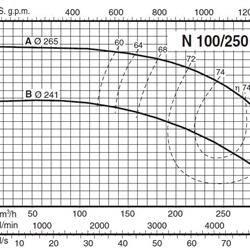 پمپ آب کالپدا سانتریفیوژ مدل N100-250A