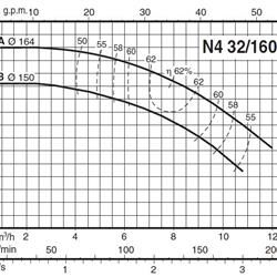 پمپ آب کالپدا سانتریفیوژ مدل N4 32-200B