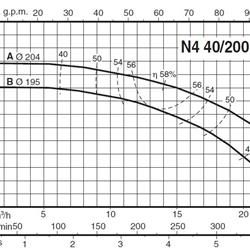 پمپ آب کالپدا سانتریفیوژ مدل N4 40-200B