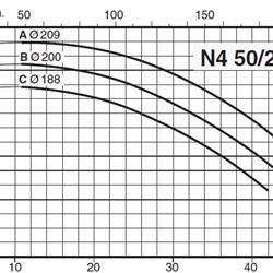  پمپ آب کالپدا سانتریفیوژ مدل N4 50-200C
