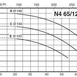 پمپ آب کالپدا سانتریفیوژ مدل N4 65-125C