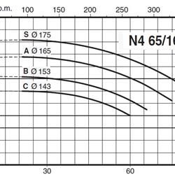 پمپ آب کالپدا سانتریفیوژ مدل N4 65-160C