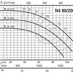 پمپ آب کالپدا سانتریفیوژ مدل N4 80-200A