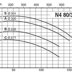 پمپ آب کالپدا سانتریفیوژ مدل N4 80-315C