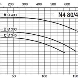 پمپ آب کالپدا سانتریفیوژ مدل N4 80-400C