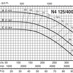  پمپ آب کالپدا سانتریفیوژ مدل N4 125-400B