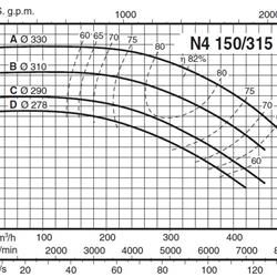 پمپ آب کالپدا سانتریفیوژ مدل N4 150-315D