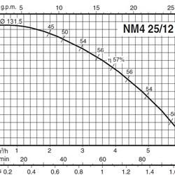 پمپ آب کالپدا سانتریفیوژ کوپل مستقیم مدل NM4 25/125AE