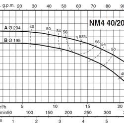  پمپ آب کالپدا سانتریفیوژ کوپل مستقیم مدل NM4 40/20BE
