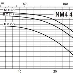 پمپ آب کالپدا سانتریفیوژ کوپل مستقیم مدل NM4 40/25CE