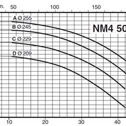 پمپ آب کالپدا سانتریفیوژ کوپل مستقیم مدل NM4 50/25BE