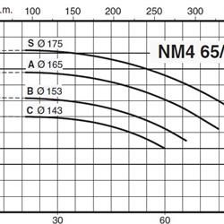 پمپ آب کالپدا سانتریفیوژ کوپل مستقیم مدل NM4 65/16BE