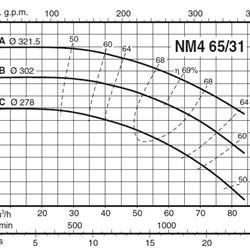 	پمپ آب کالپدا سانتریفیوژ کوپل مستقیم مدل NM4 65/31AE