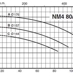 	پمپ آب کالپدا سانتریفیوژ کوپل مستقیم مدل NM4 80/16BE