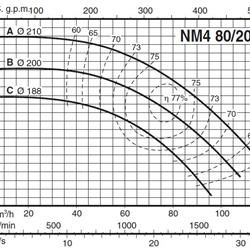 	پمپ آب کالپدا سانتریفیوژ کوپل مستقیم مدل NM4 80/20CE